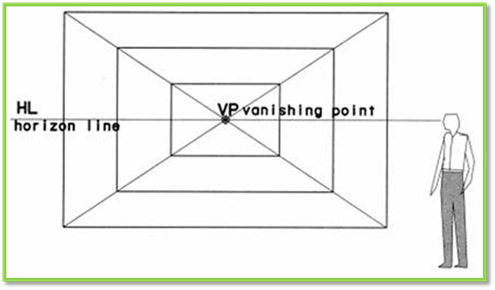 คำอธิบาย: http://www.bspwit.ac.th/LINK%20PAGE/Art%20Group/Art%20&%20Design/UNIT-04-1%20IMAGE/image004.jpg