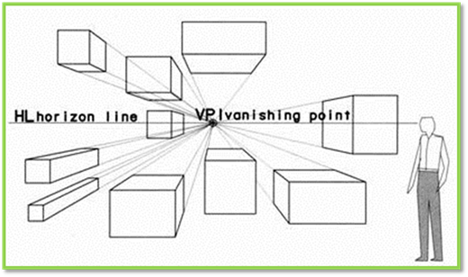 คำอธิบาย: http://www.bspwit.ac.th/LINK%20PAGE/Art%20Group/Art%20&%20Design/UNIT-04-1%20IMAGE/image010.jpg