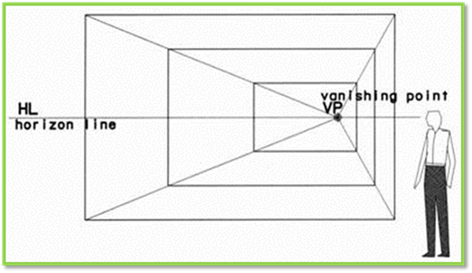 คำอธิบาย: http://www.bspwit.ac.th/LINK%20PAGE/Art%20Group/Art%20&%20Design/UNIT-04-1%20IMAGE/image008.jpg