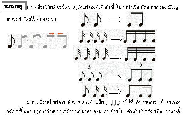 http://www.lks.ac.th/band/Conculdtion20note.jpeg