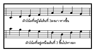 http://www.lks.ac.th/band/CHAP2-10.gif