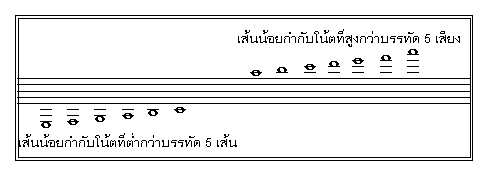 http://www.lks.ac.th/band/CHAP2-25.gif