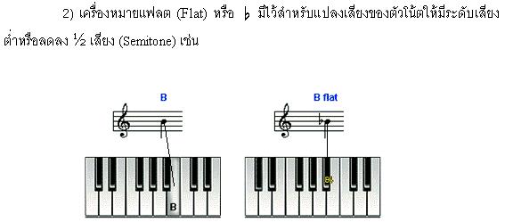 http://www.lks.ac.th/band/Flat.jpeg