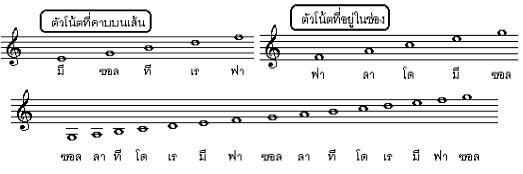 http://www.lks.ac.th/band/Note20on20G20clef.jpeg