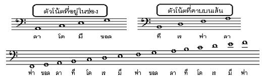 http://www.lks.ac.th/band/Note20on20F20clef.jpeg