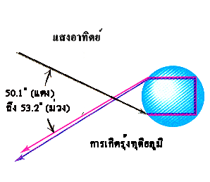 คำอธิบาย: http://www.thaigoodview.com/library/contest2552/type2/science04/01/scipts/images/page14_clip_image001_0000.gif