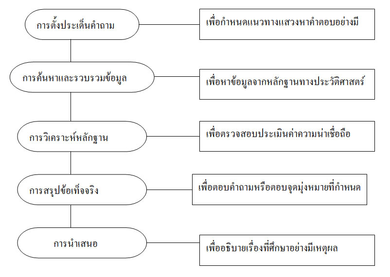 บทวิเคราะห์เศรษฐกิจโลก