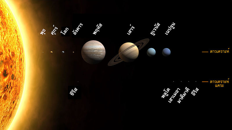 Planets2008-th.jpg