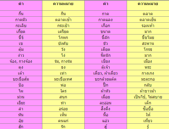 วิเคราะห์สถานการณ์โลก