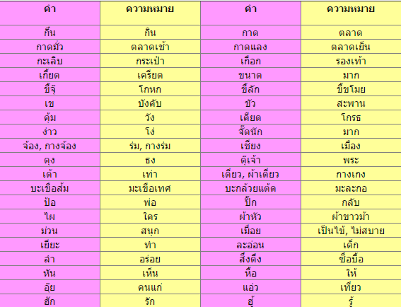 เรื่องน่ารู้ในโลกอาหาร