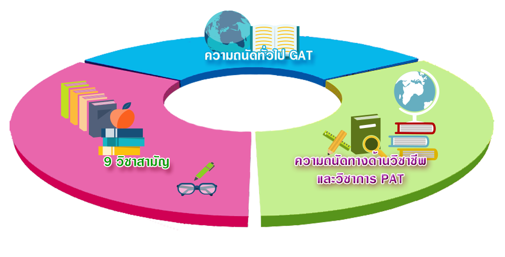 Digital School Thailand 4.0