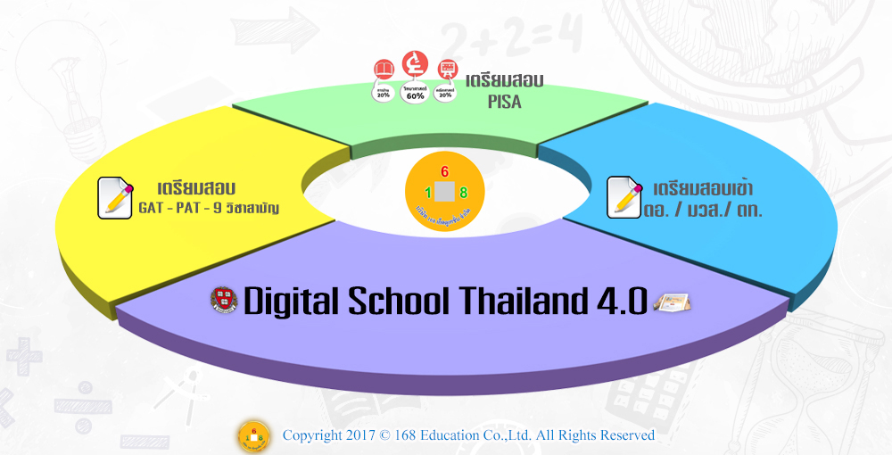 Digital School Thailand 4.0
